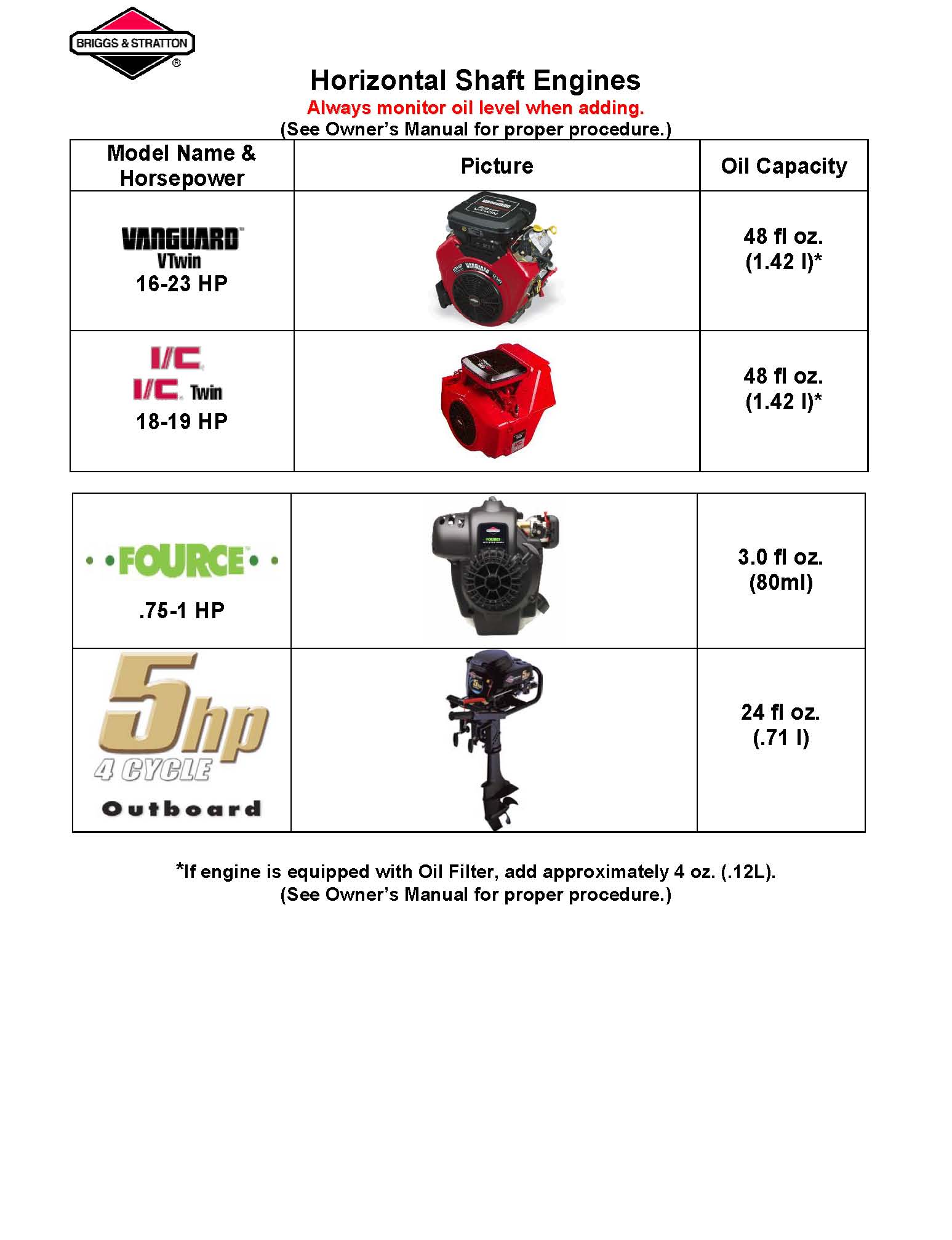 briggs-stratton-oil-capacity-chart