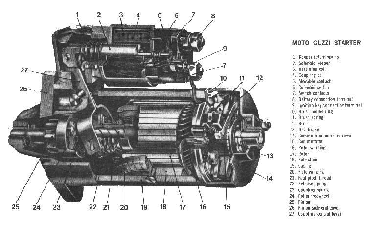 Dan's Motorcycle Electric Starters