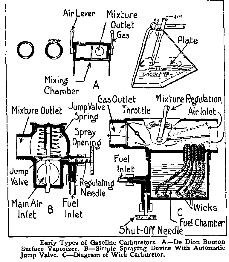 Dan's Motorcycle Carburator theory and Tuning