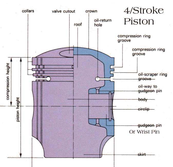 Honda Piston Size Chart