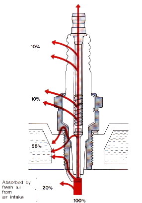 Plug Temp Chart