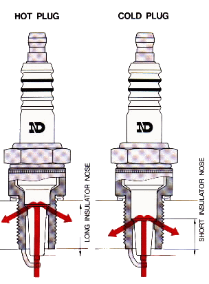 Spark Plugs Hot and Cold