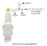 Spark Plug Polarity