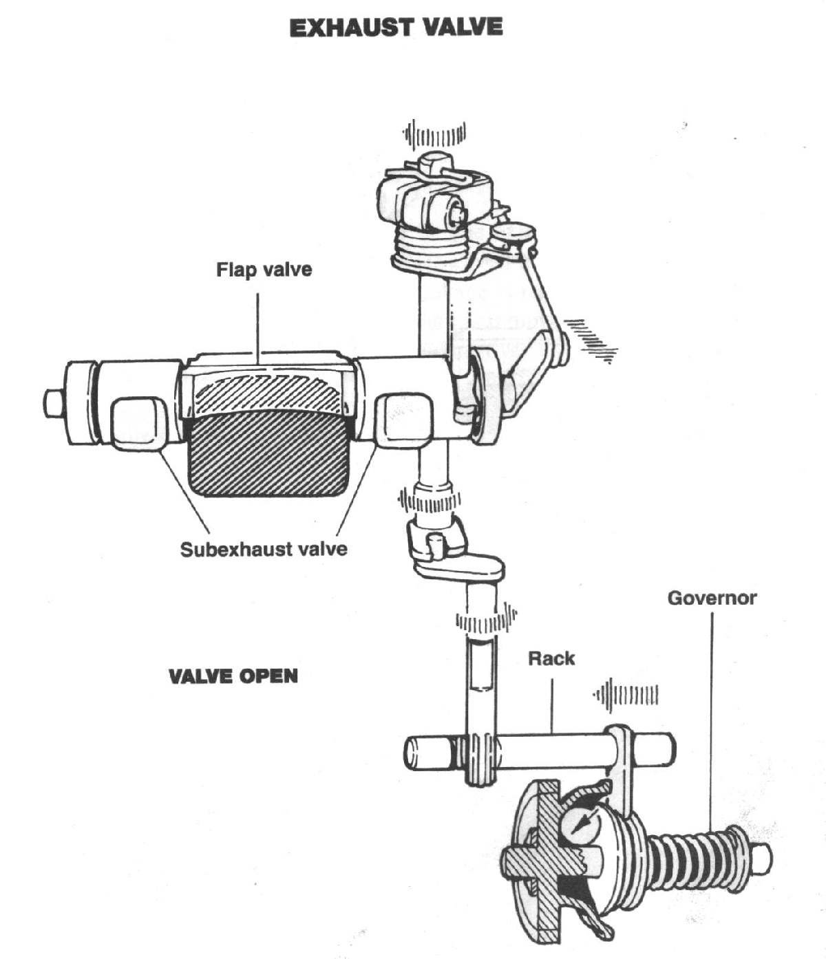 power valve open