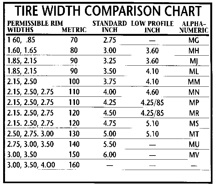 motorcycle tire width chart - Part.tscoreks.org