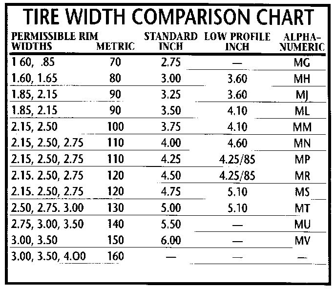 Motorcycle Tire Size Rim Width Chart