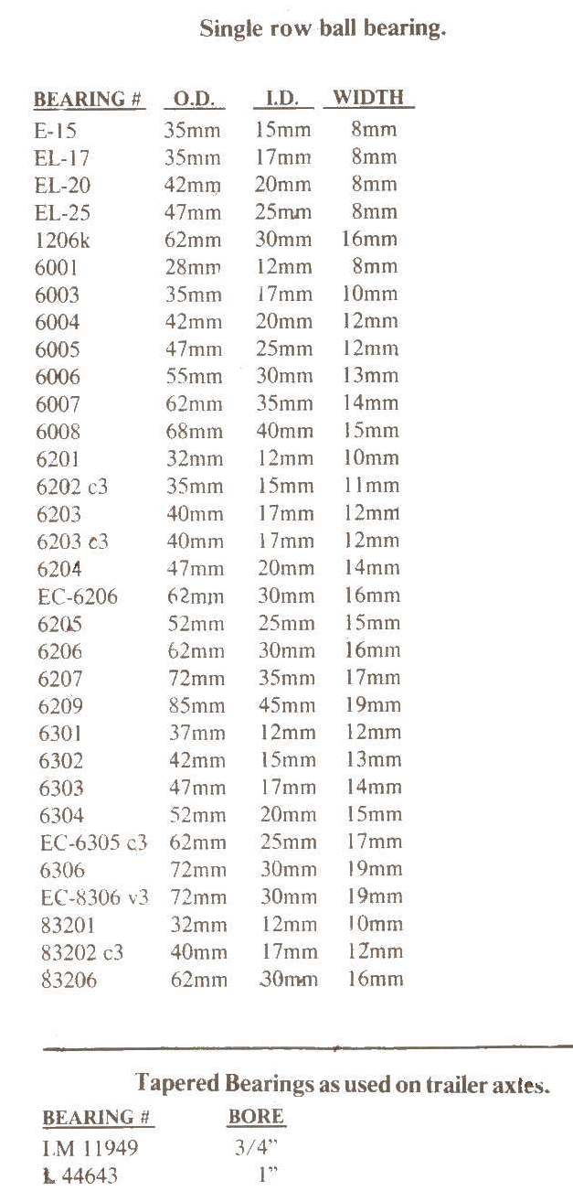 Bicycle Ball Bearing Size Chart