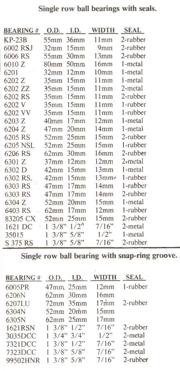 All Ball Bearing Size Chart