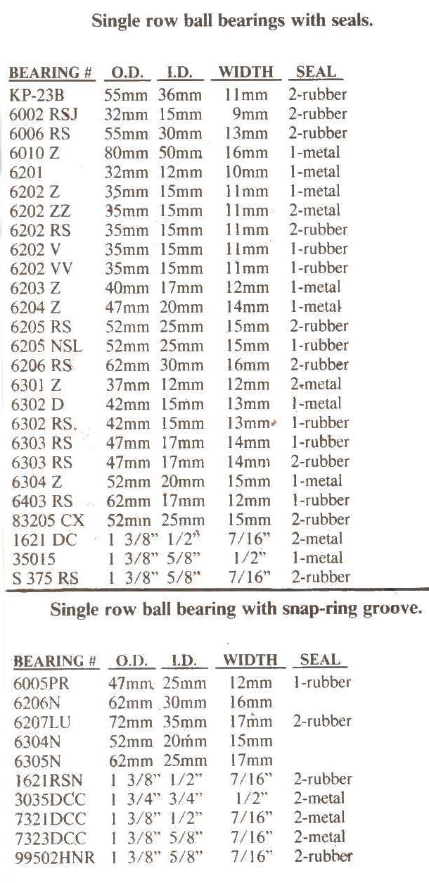 Motorcycle Wheel Bearing Size Chart