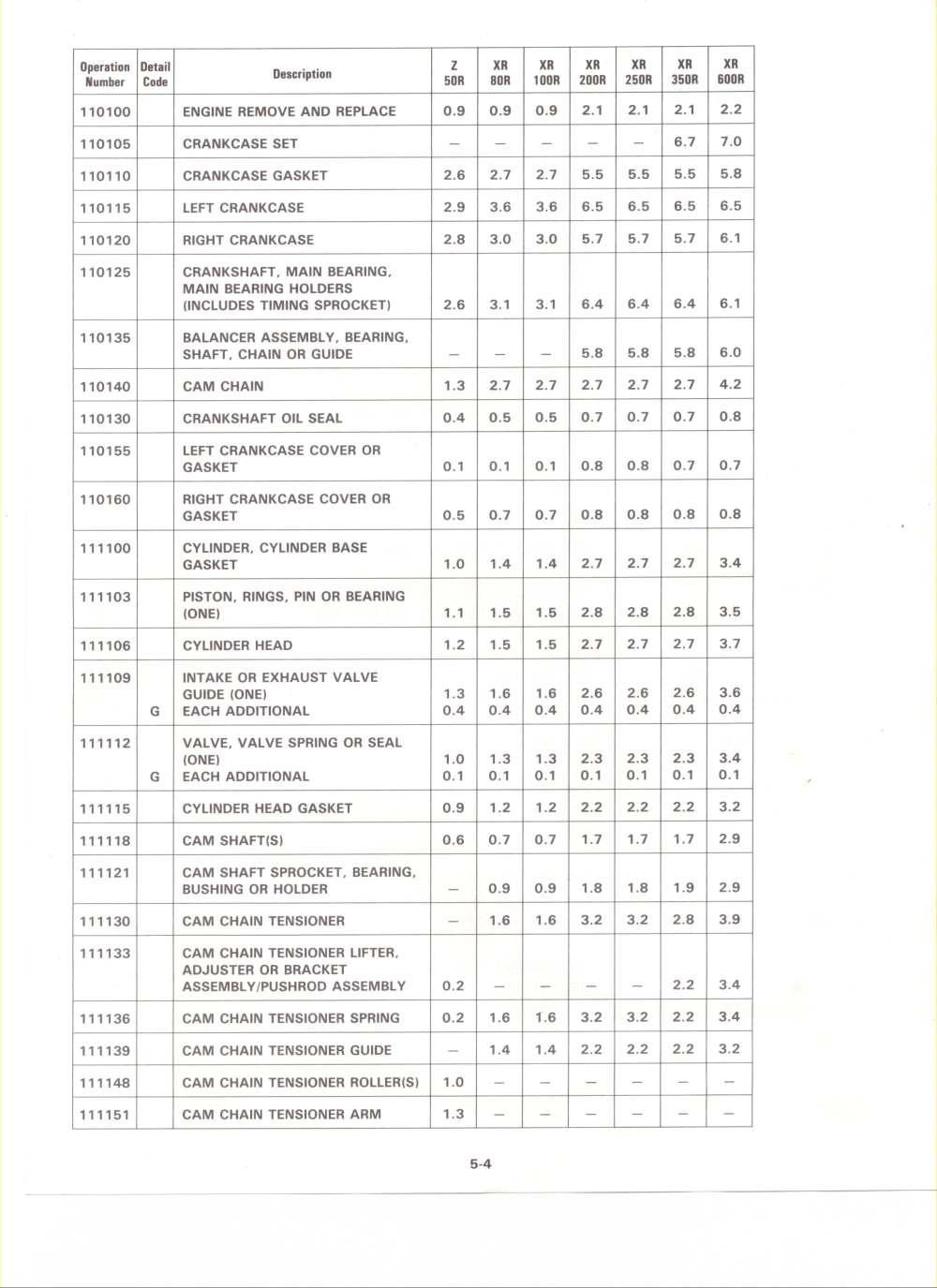 Mechanic Price Chart