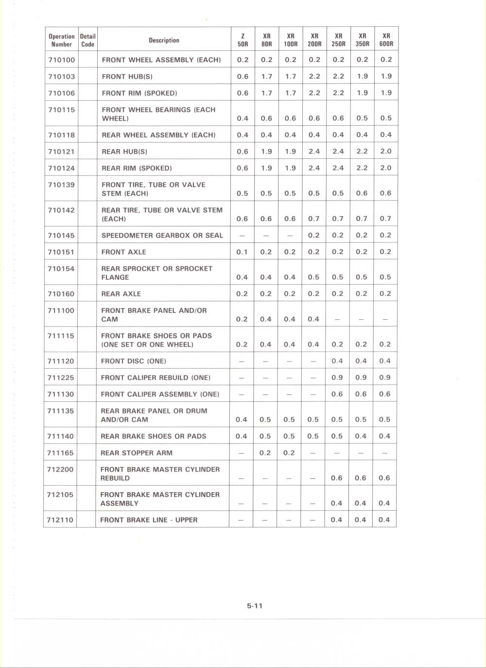 Mechanic Labor Rate Chart