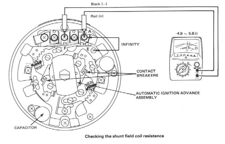 field coil re-creation