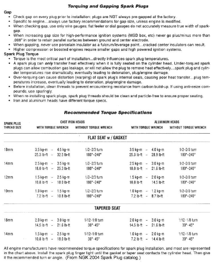 Grade 8 8 Bolt Torque Chart