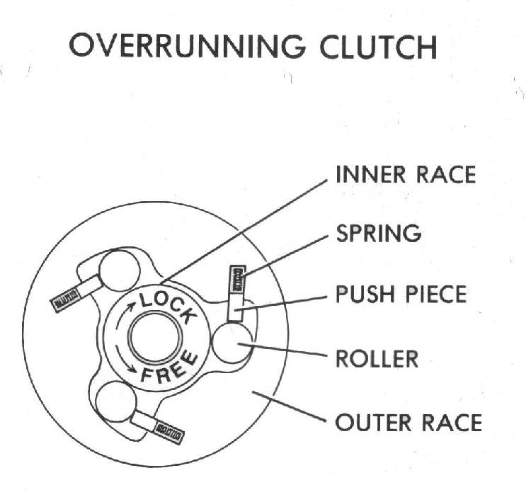 one way clutch , reliability and rpm and torque handling? - Fuel