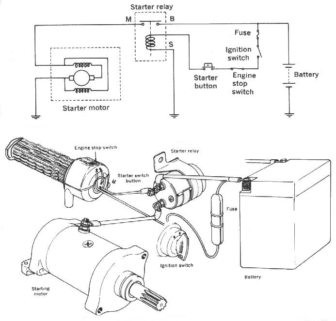 Starter Motor Circuit