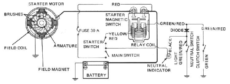 Dan's Motorcycle Electric Starters