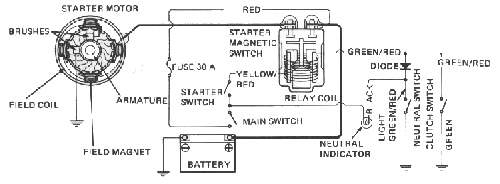 Starter Wiring