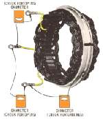 Stator Testing