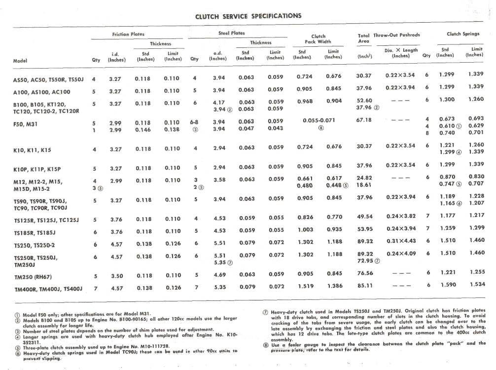 Polaris Atv Spark Plug Chart