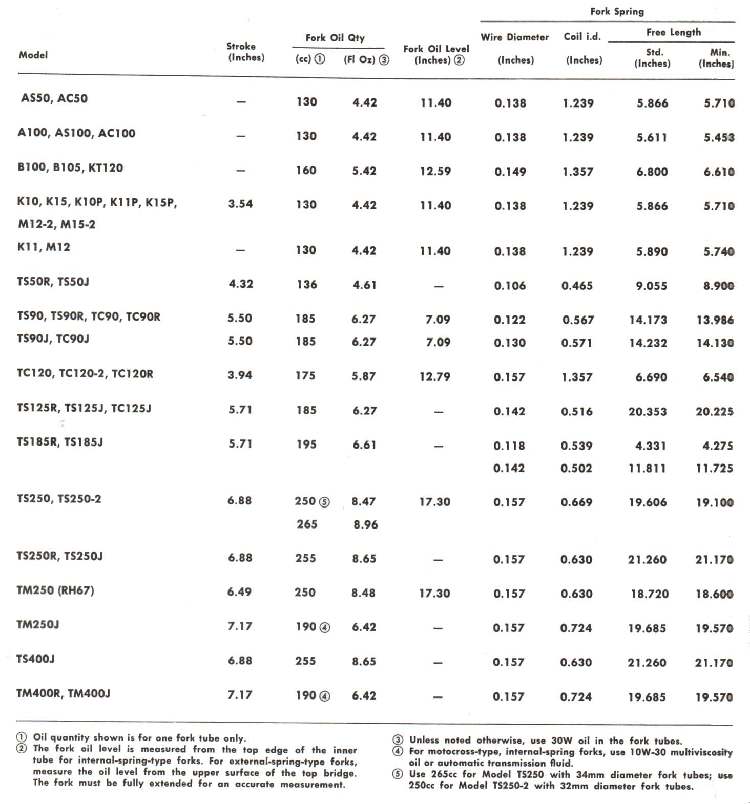 Motorcycle Weight Chart