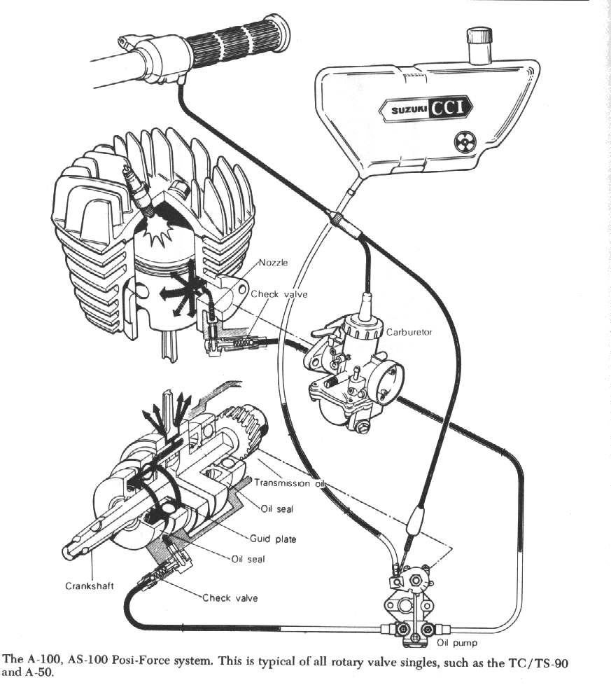 the suzuki oil pump delivers