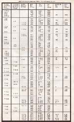 Drill and Tap Chart