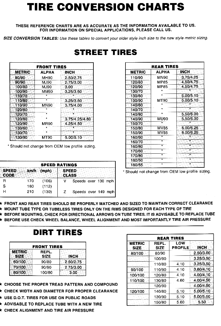 Dirt Bike Tire Conversion Chart