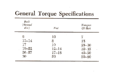 chart