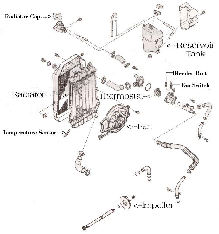 Can you use water instead of engine coolant?