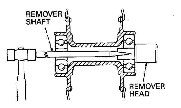 Harley Wheel Spacer Chart