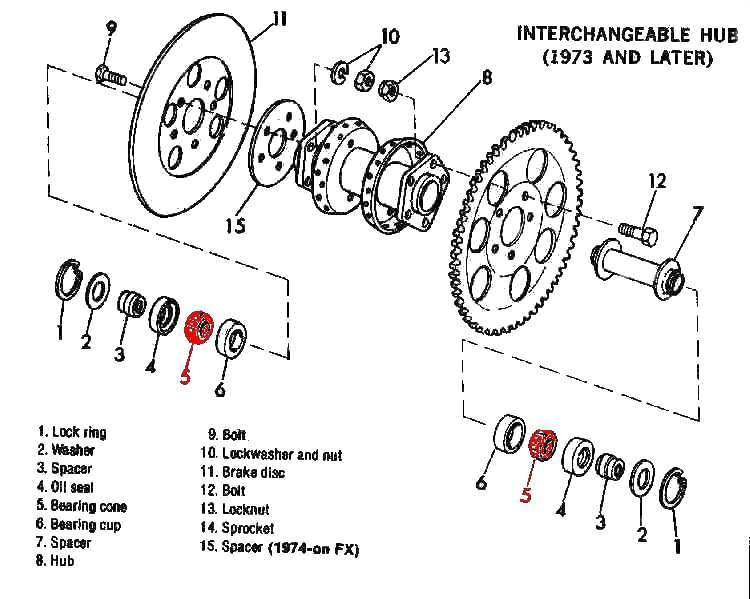 Motorcycle Wheel Bearing Size Chart