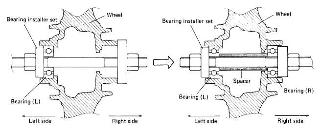 Harley Wheel Bearing Size Chart