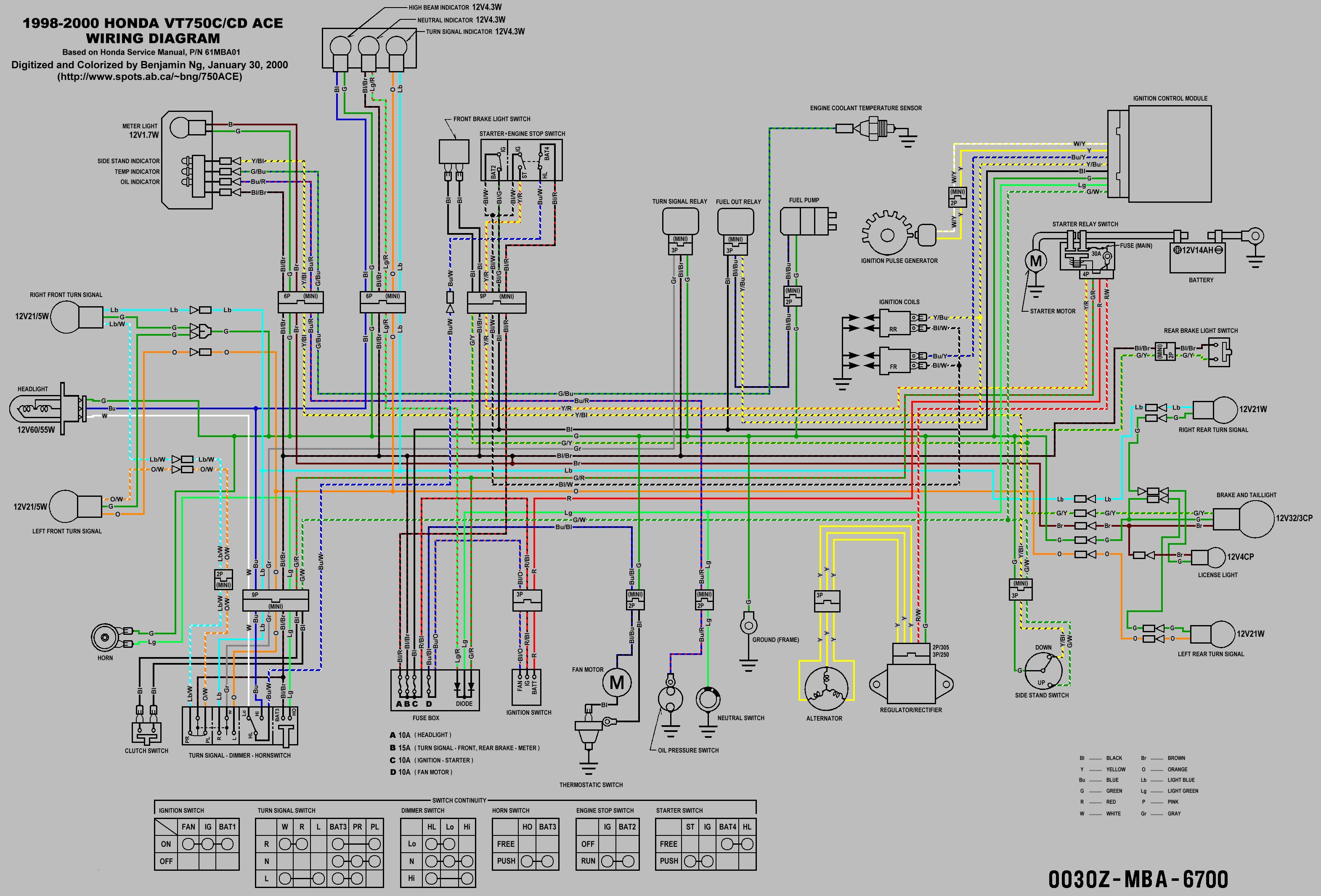 Dan S Motorcycle Various Wiring Systems And Diagrams