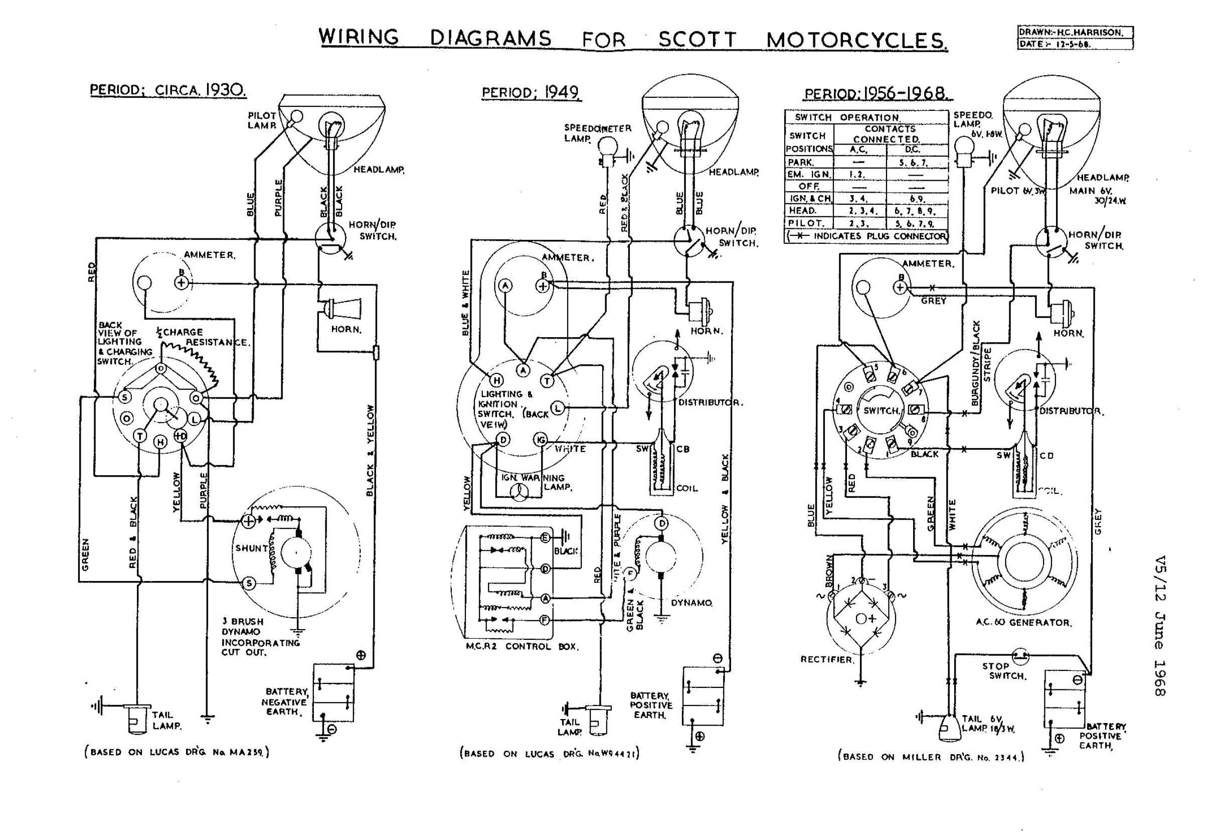 Diagram  Harley Davidson Electrical Wiring Diagram Full