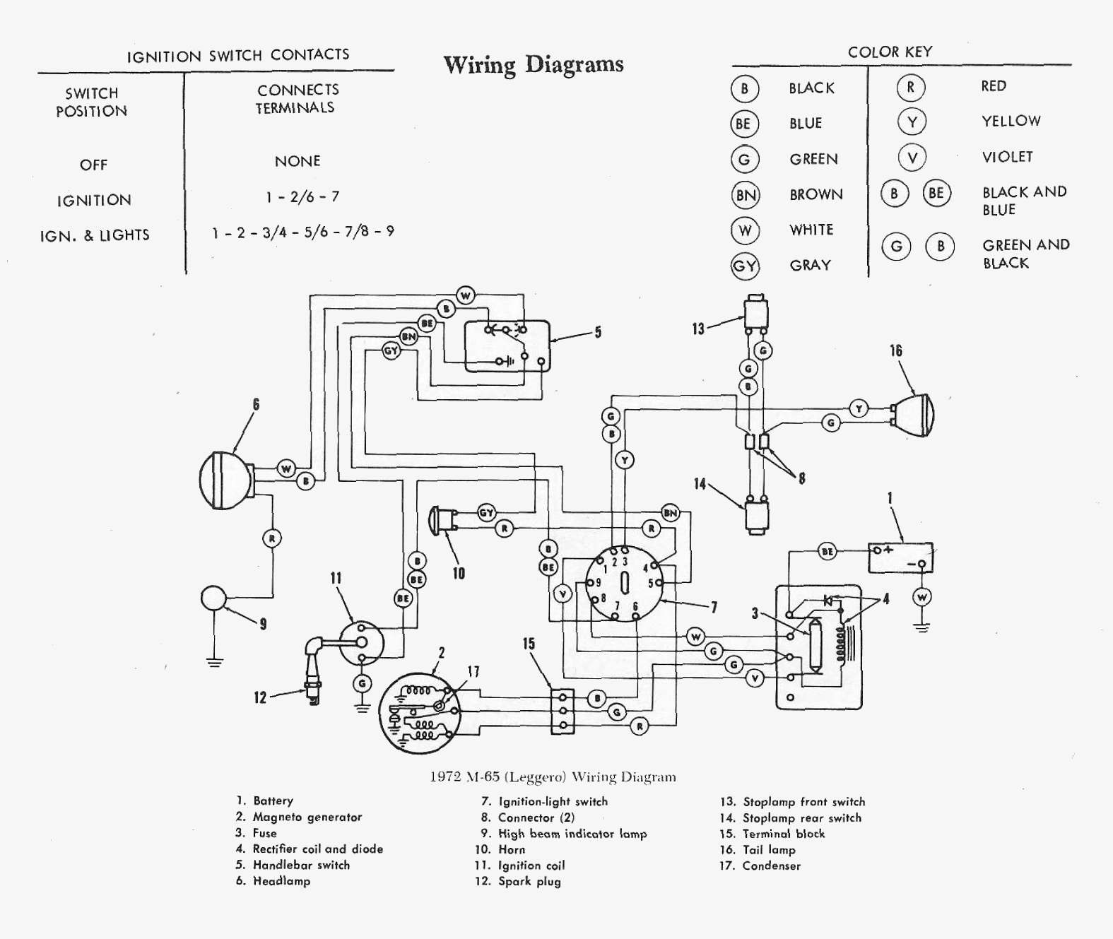 Dan's Motorcycle "Various Wiring Systems and Diagrams"