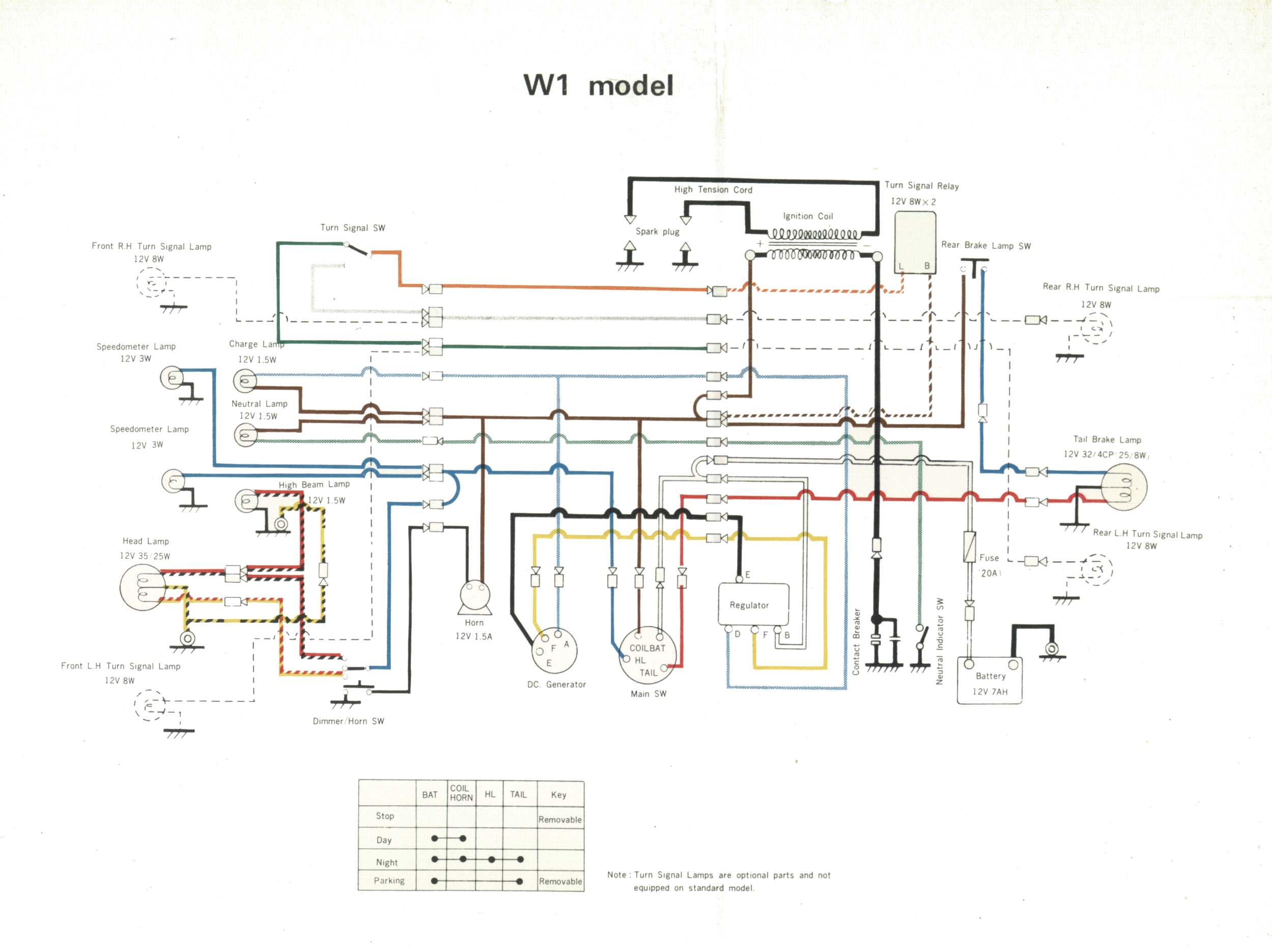 Dan's Motorcycle "Various Wiring Systems and Diagrams"