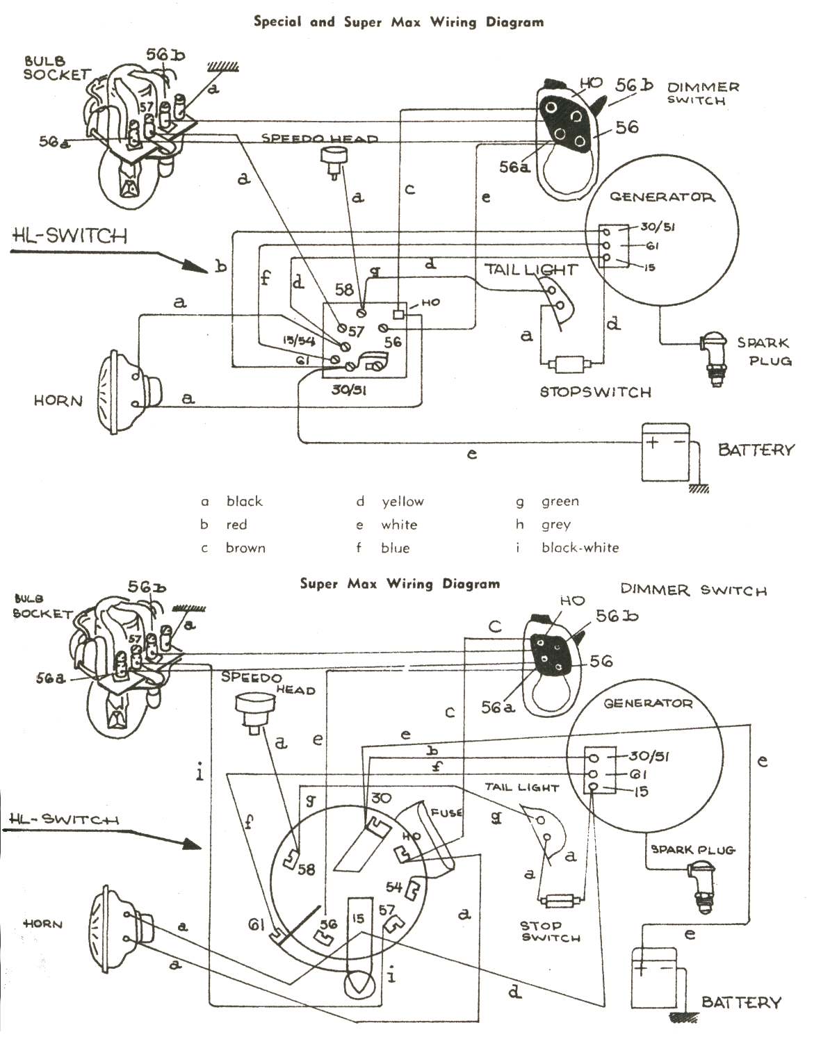 Maxon Max Iii Wiring Diagram - Fnr5 Wiring Diagram Fusebox And Wiring