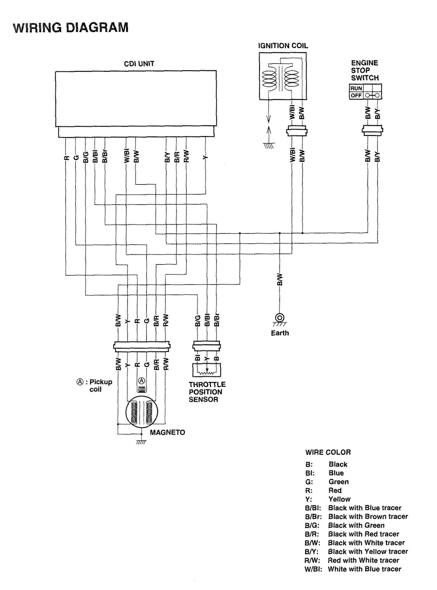 2011 Suzuki Rmz 250 Wiring Schematics. 2011 suzuki rm z250 motocross