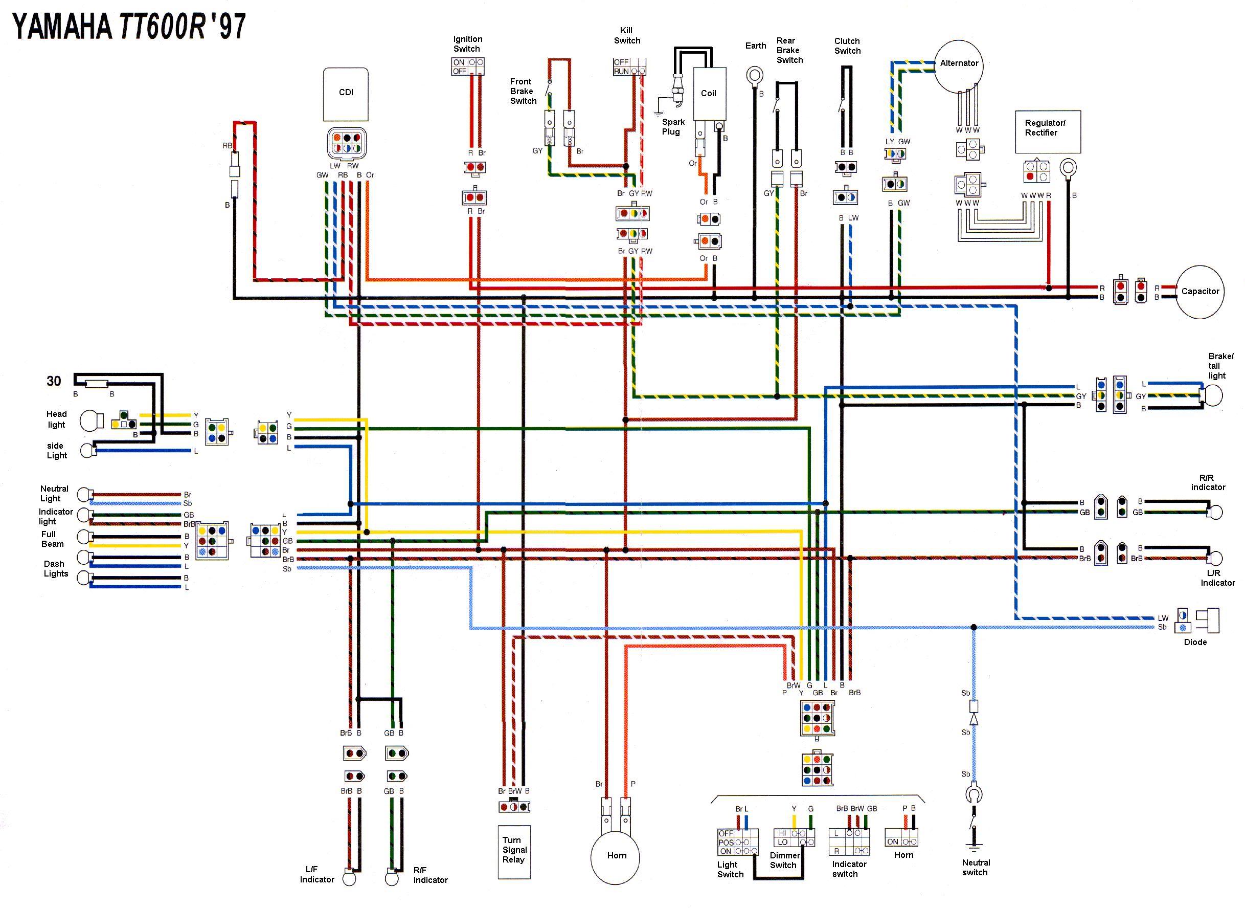 Dan's Motorcycle "Wiring Diagrams"