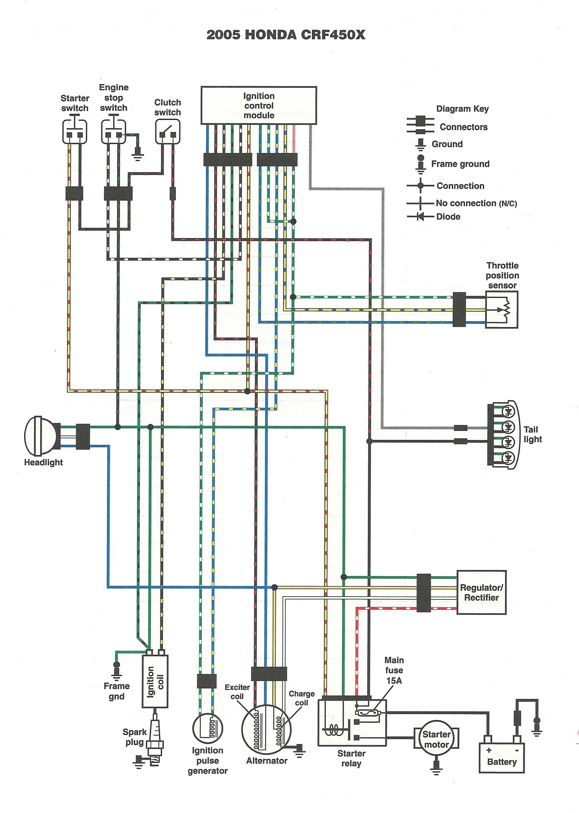 Motorcycle Ignition Wiring Diagram Basic Wiring Diagrams For Motorcycles