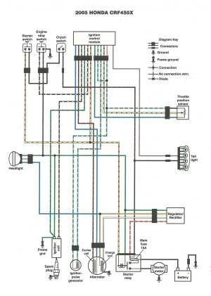 Dan's Motorcycle "Wiring Diagrams"