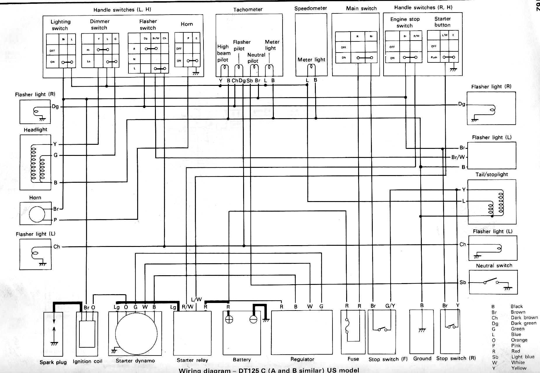 Dan's Motorcycle "Wiring Diagrams"